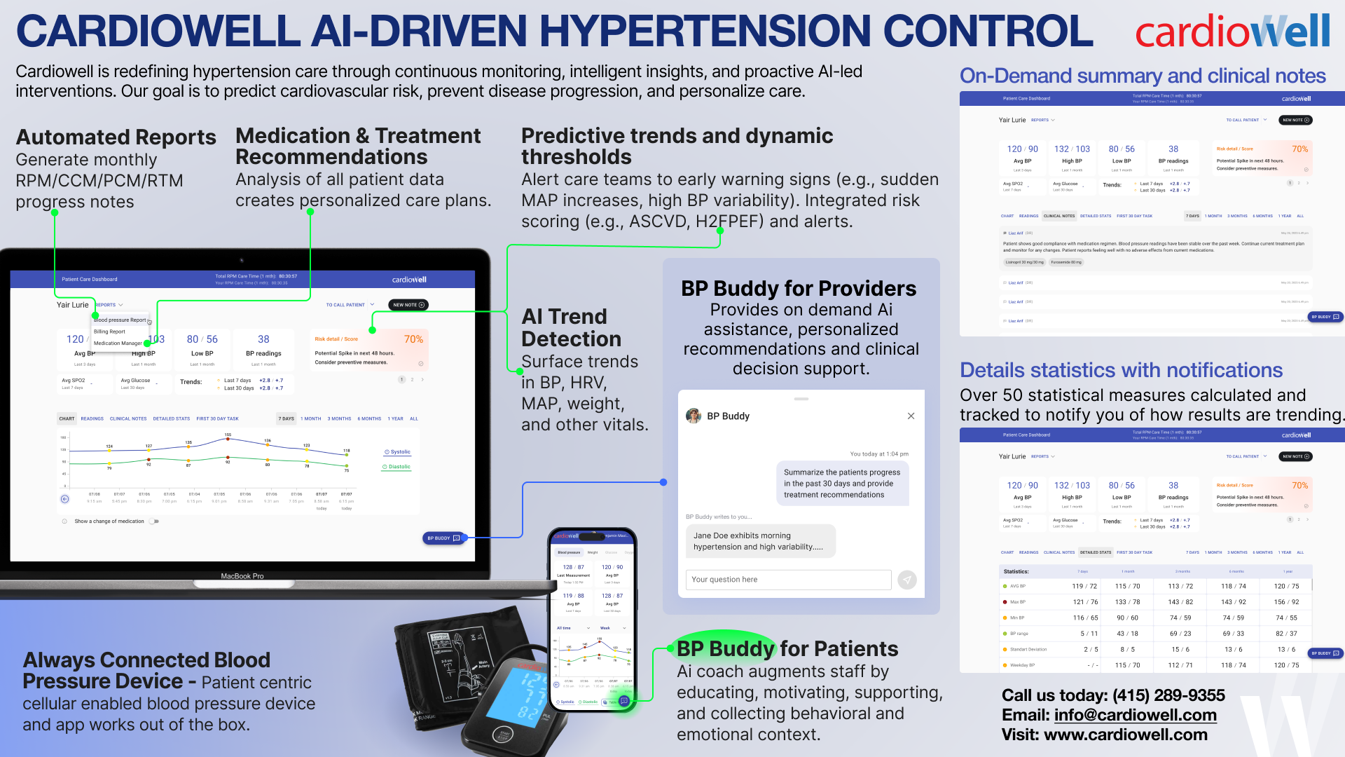 Cardiowell Ai Hypertension OS