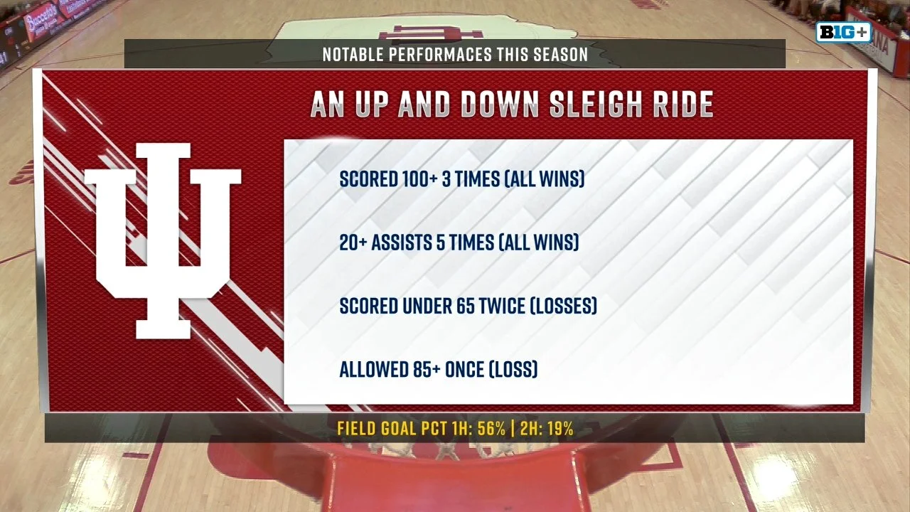 IU Sleigh Ride.jpg
