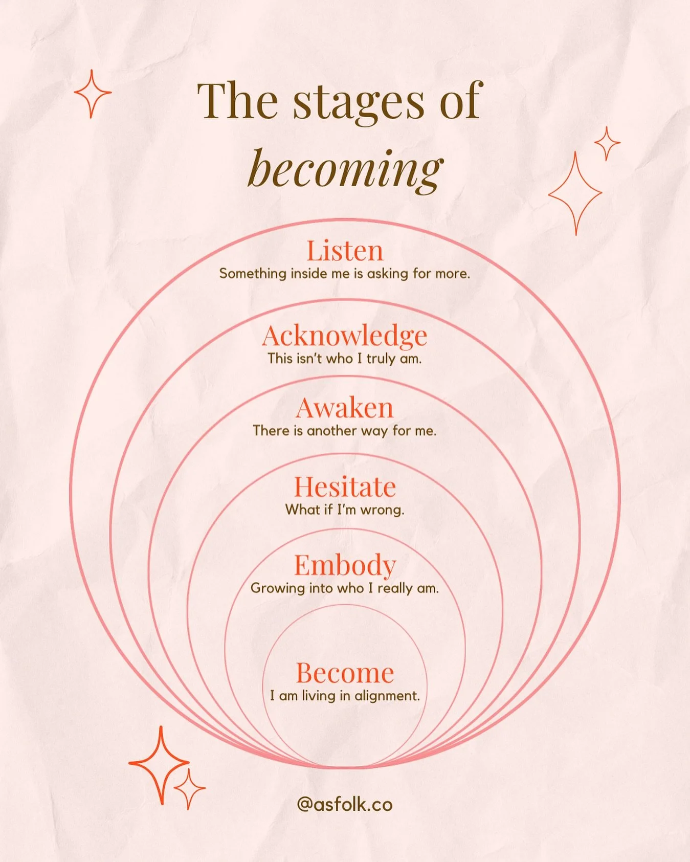 As we enter the final month of the year, I&rsquo;ve been reflecting on what personal evolution actually looks like in real life, both in my clients (and in myself).

It is rarely a dramatic overhaul. More often it begins quietly, with feelings that d
