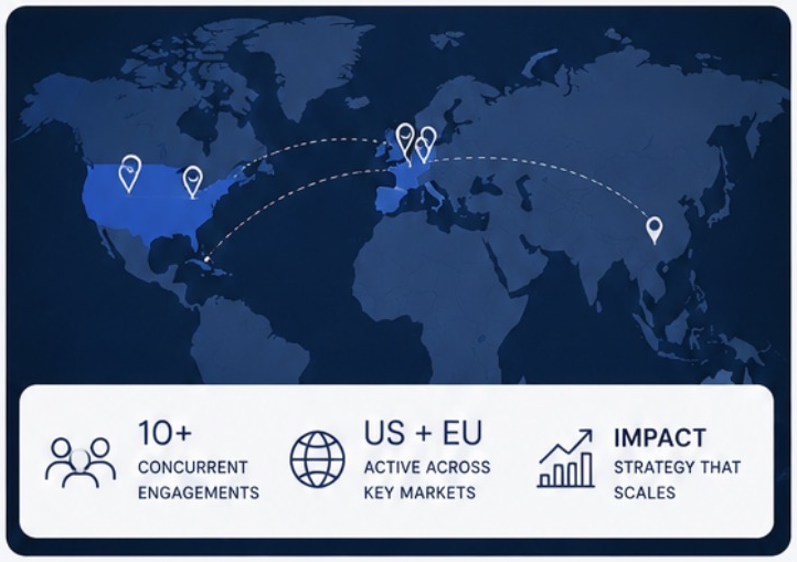 A world map showing connections between the United States, Europe, and Asia, highlighting global engagement. Text includes '10+ concurrent engagements,' 'US + EU active across key markets,' and 'impact strategy that scales.'