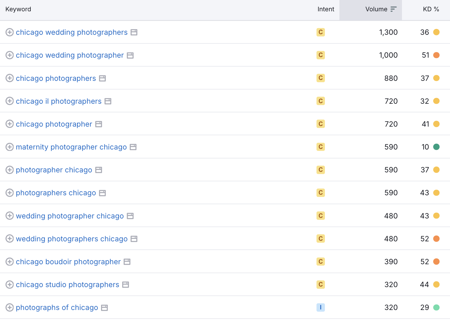 Keyword list example for Chicago Photographers