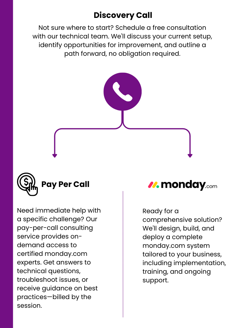 Schedule a Free Discovery Call with Elevate Operations for all your monday.com services and needs.