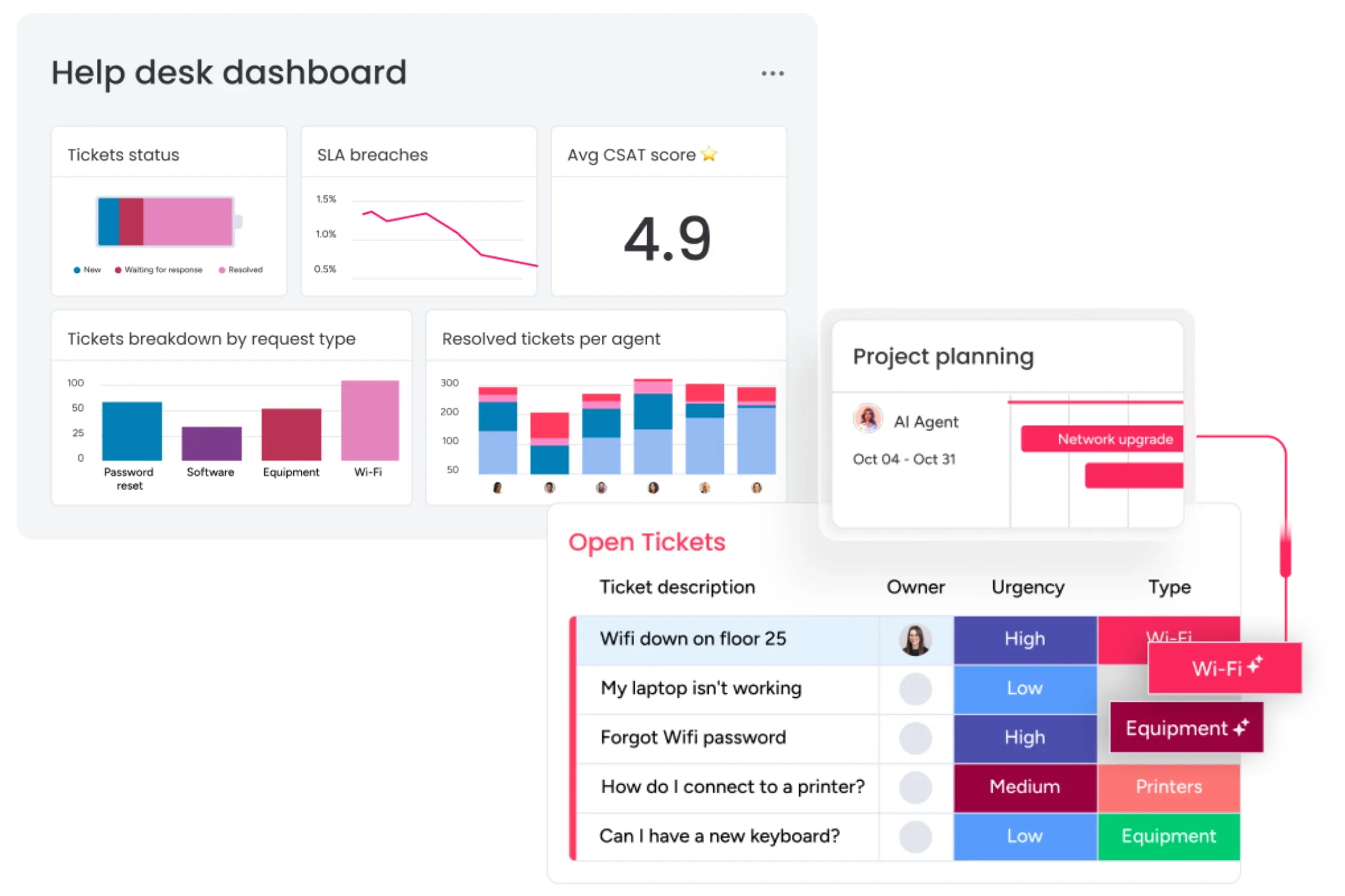 manage all your customer requests with monday.com service