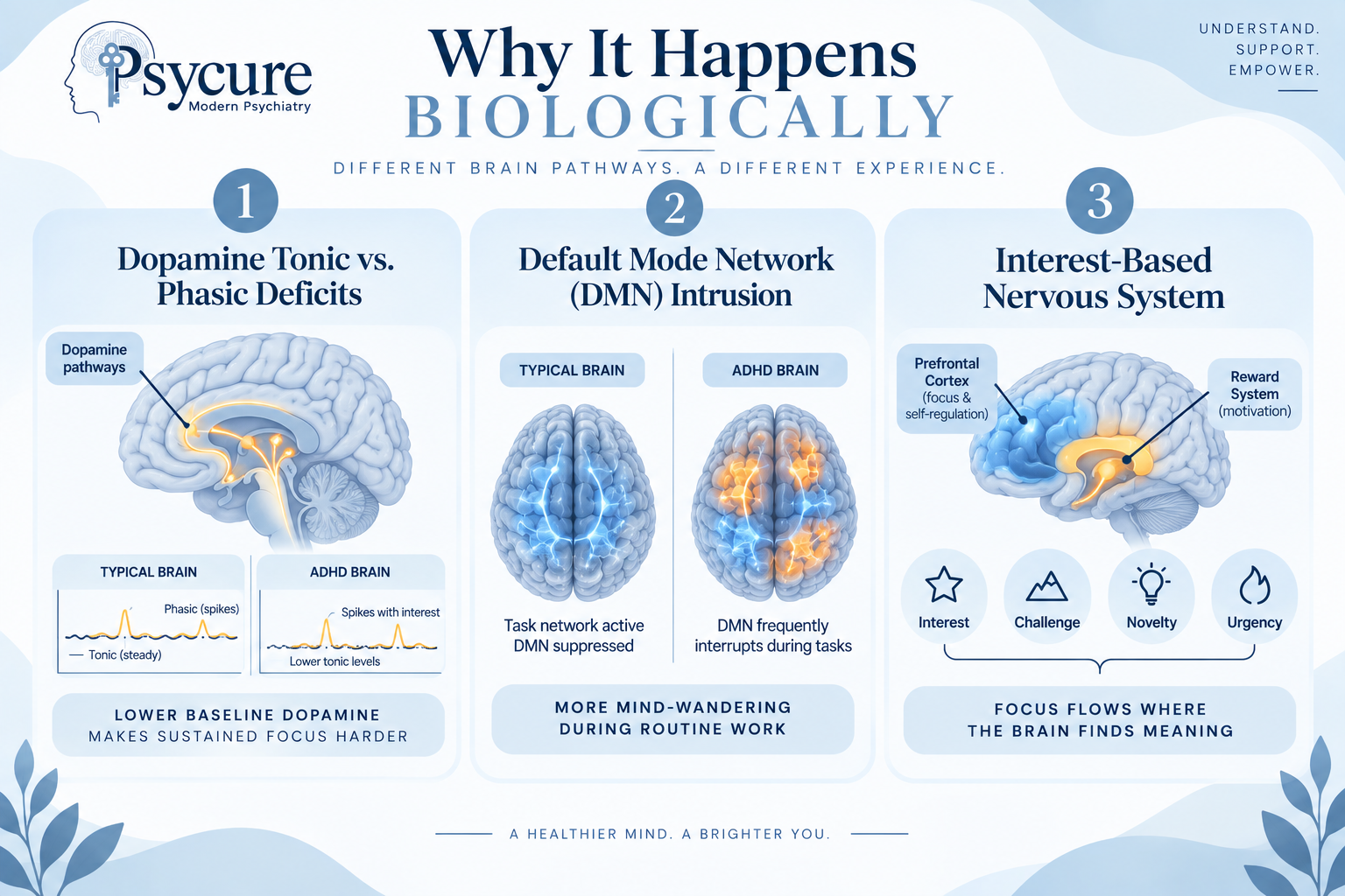 Sustaining Attention