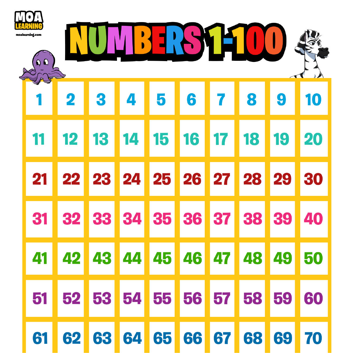 Number Chart 1-100
