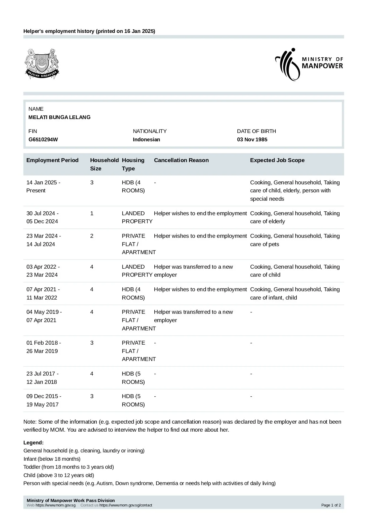 MELATI BUNGA LELANG Employee Employment History_page-0001.jpg