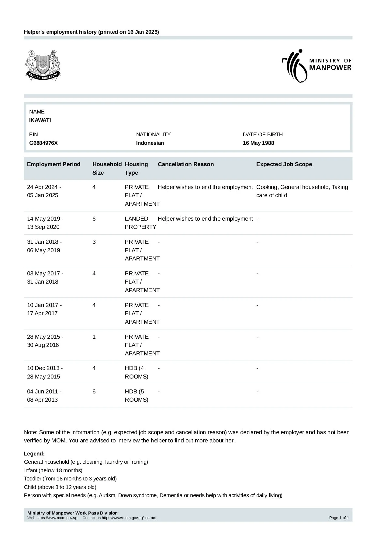 IKAWATI Employee Employment History_page-0001.jpg