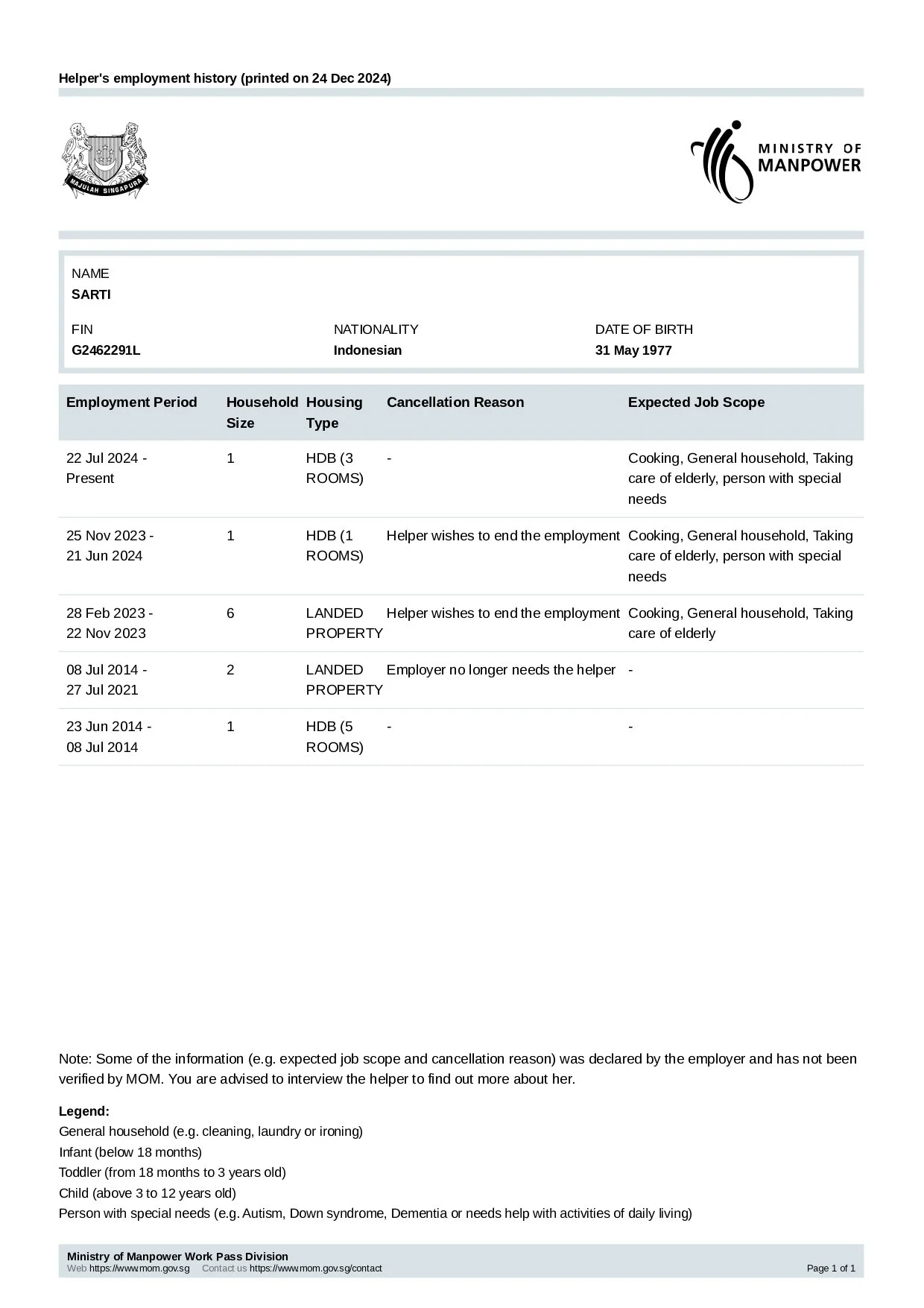 SARTI Employee Employment History_page-0001.jpg