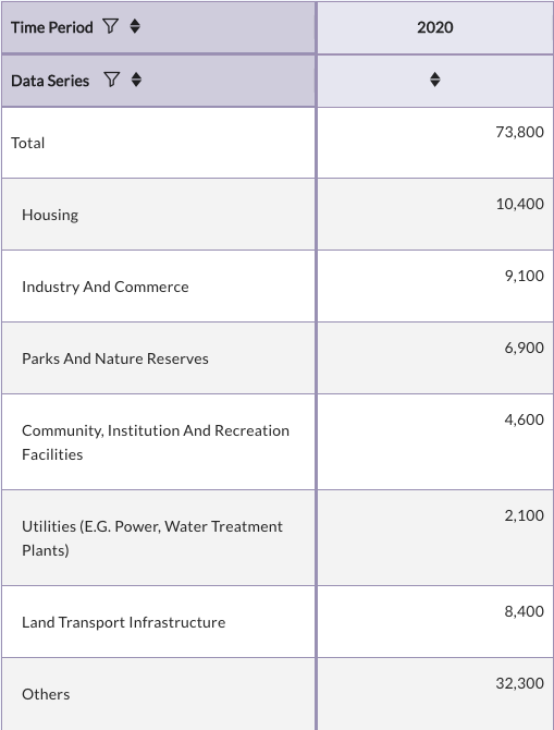 SG LAND USE.png