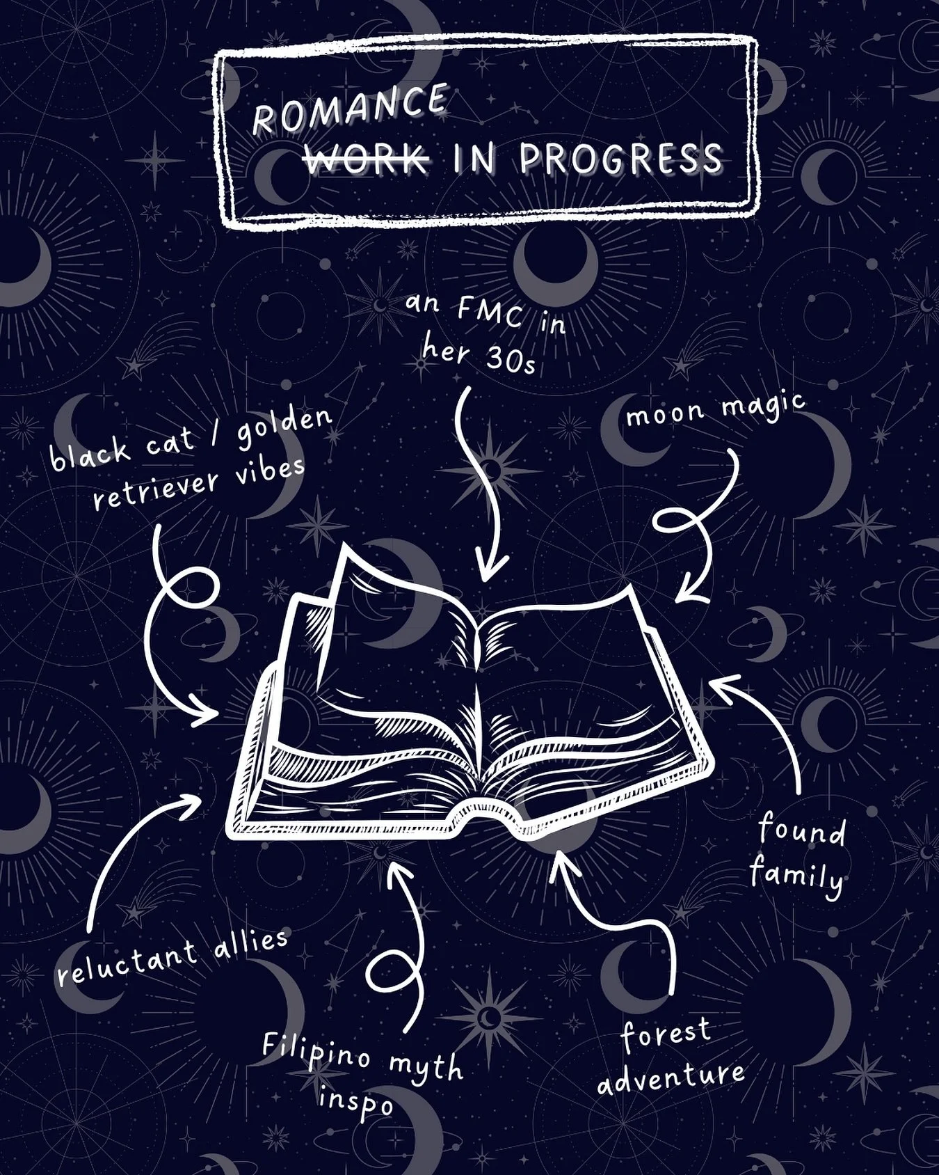 New characters | New world ✨ I&rsquo;m about 80% of my way through the first draft of a new manuscript 😬 

It&rsquo;s an adventure fantasy romance with a bit more stakes and magic than my last story. But! While there will be some action and treacher