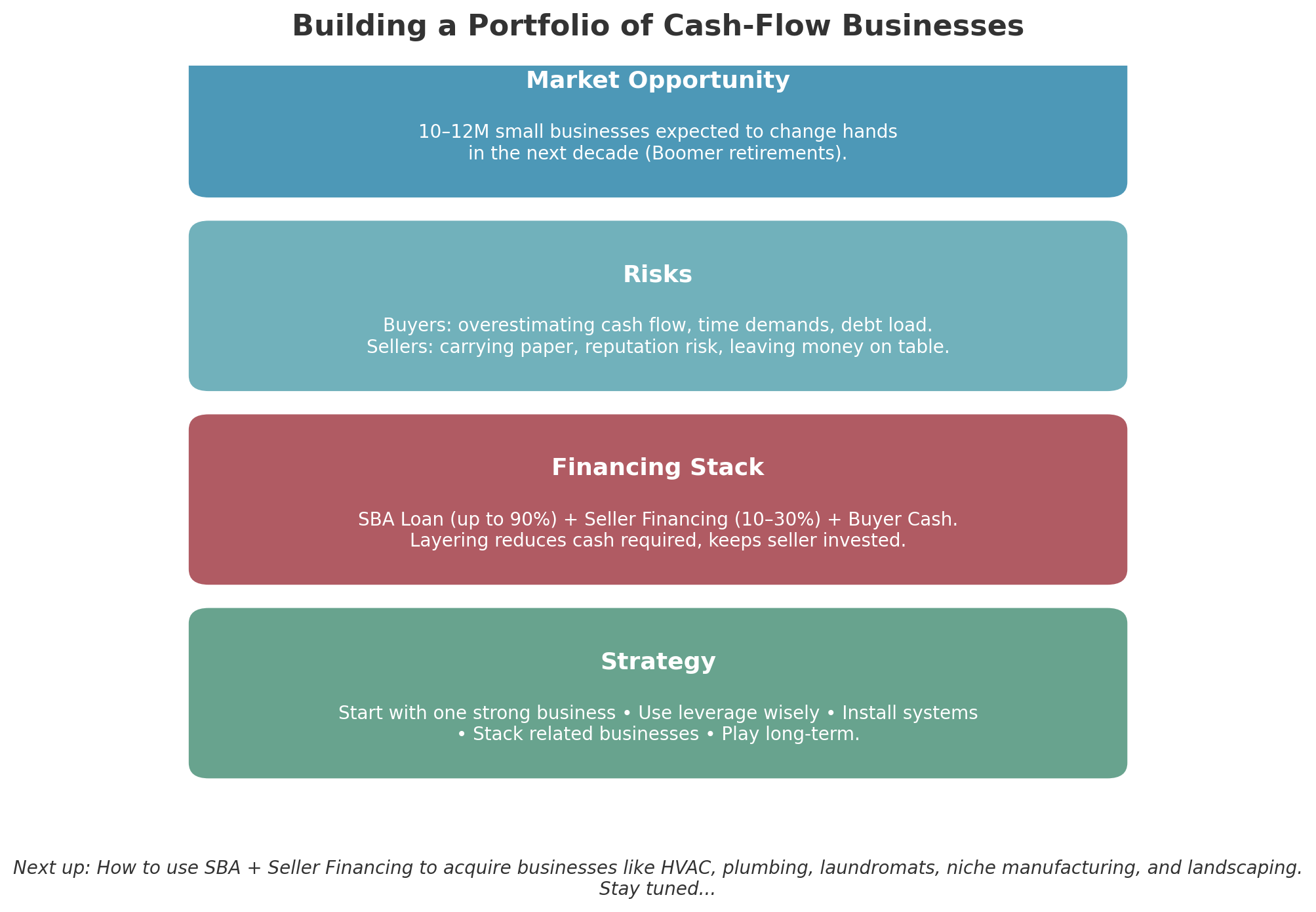 Building Your Own Portfolio of Cash-Flow Businesses