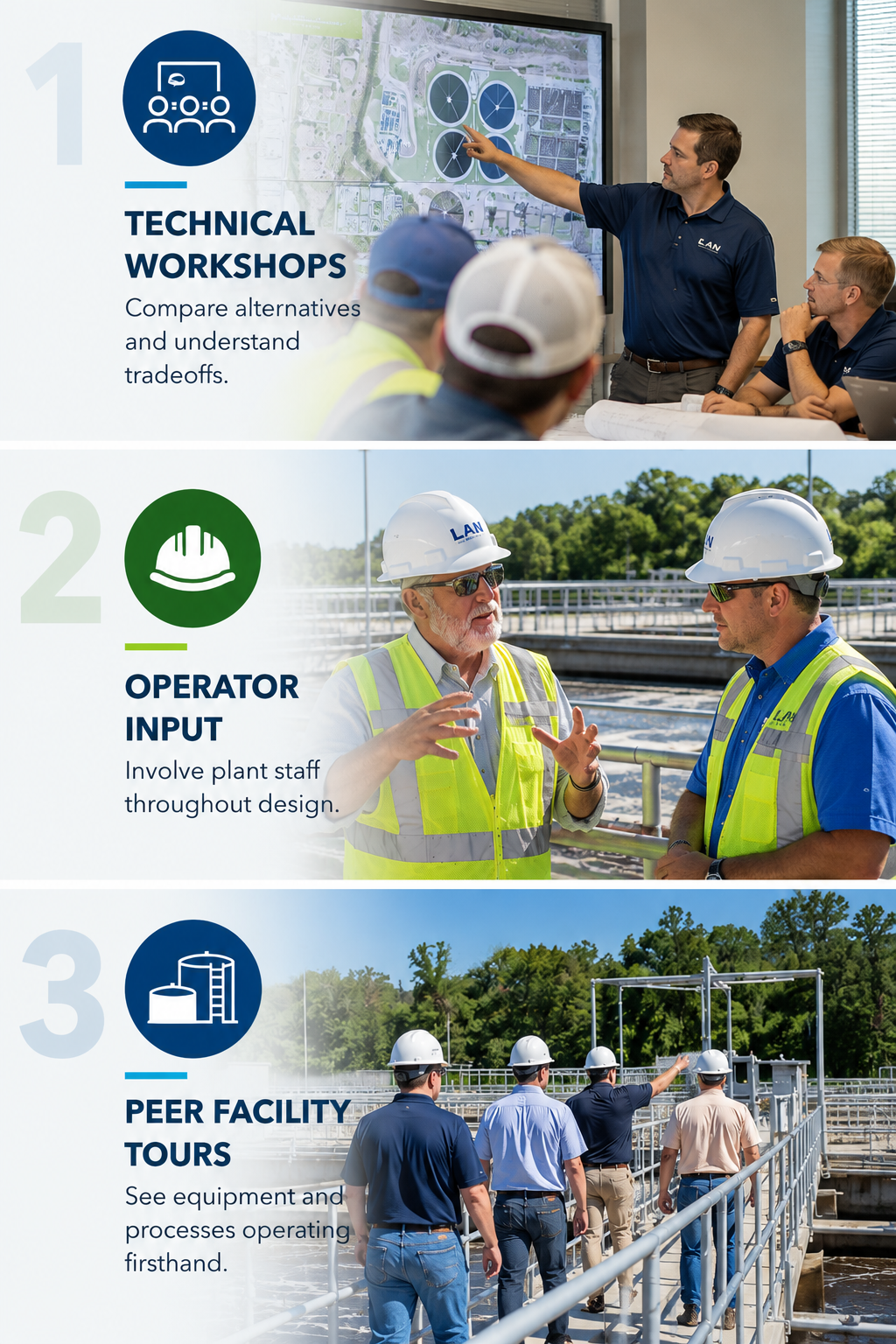 A three-step informational graphic about a plant tour. Step 1 shows a man giving a presentation about technical workshops, with a large screen displaying a map and industrial equipment. Step 2 features two plant staff members in safety gear discussing operations outdoors near water facilities. Step 3 depicts a group of visitors in hard hats on a platform overlooking industrial equipment, engaging in peer facility tours.