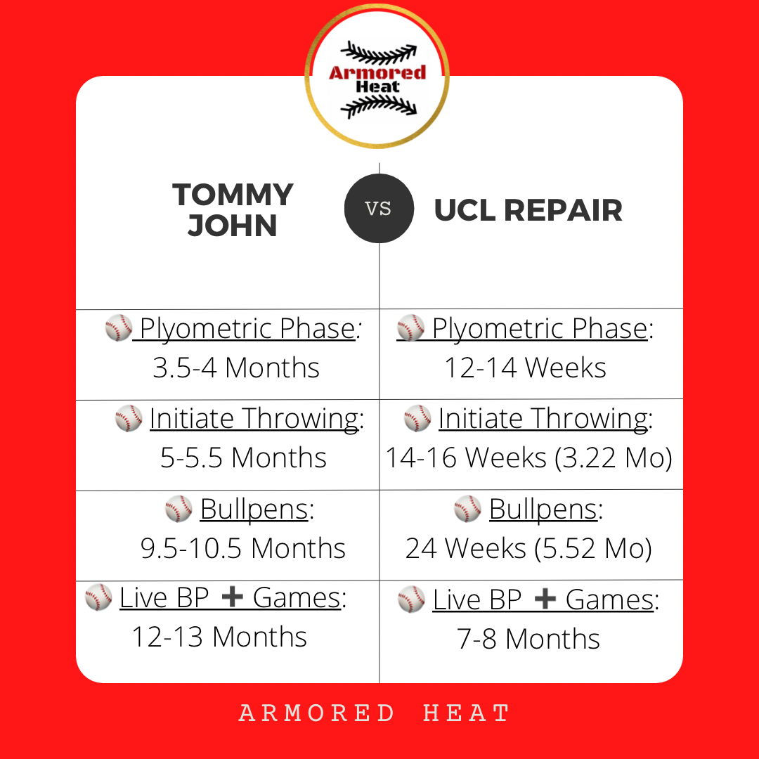 Tommy John vs UCL Repair