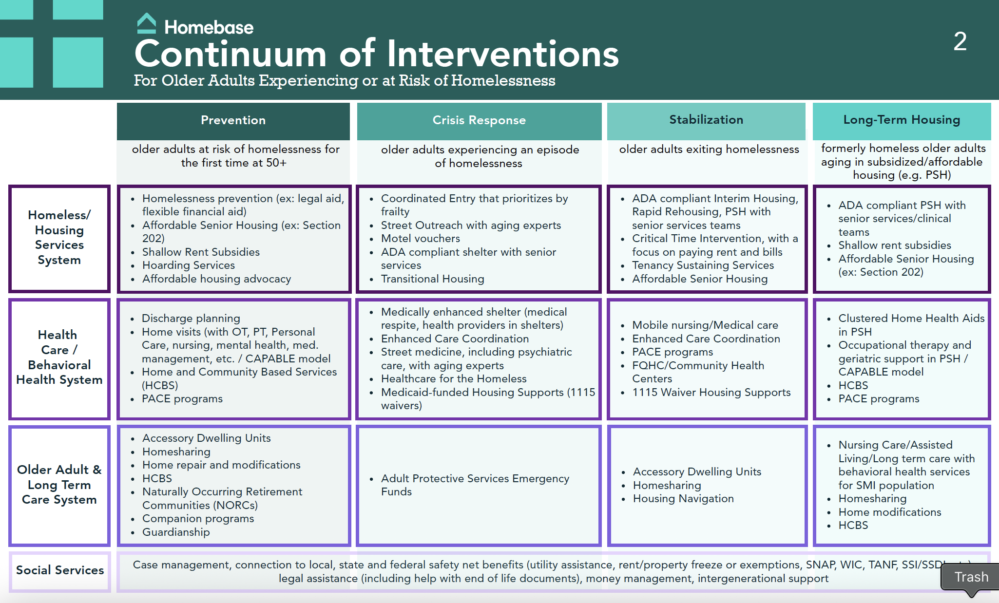 Continuum of Interventions for Older Adults Experiencing or at Risk of Homelessness