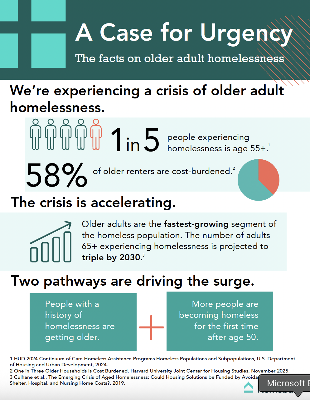 A Case for Urgency: the facts on older adult homelessness