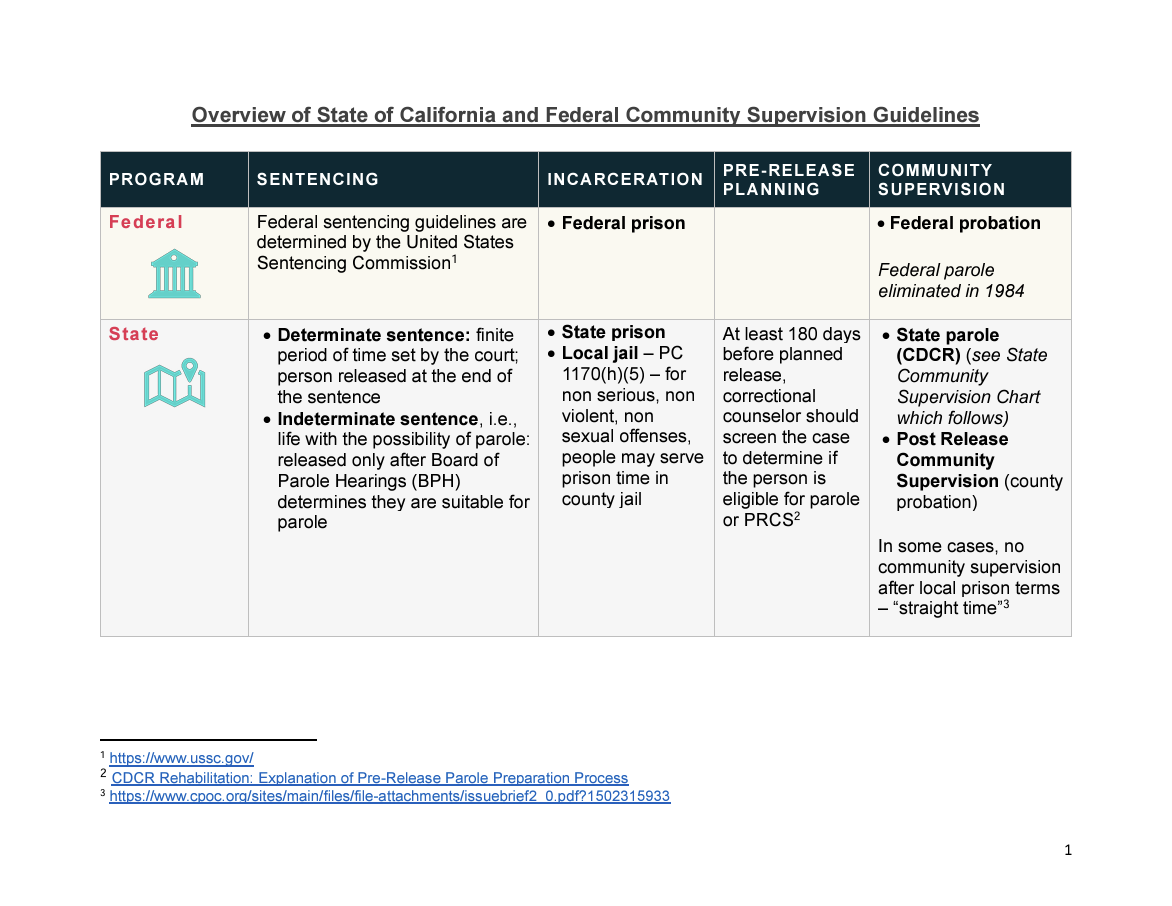 Overview of State of California and Federal Community Supervision Guidelines