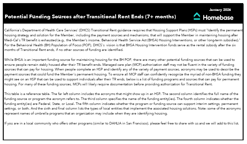 Potential Funding Sources for after Transitional Rent