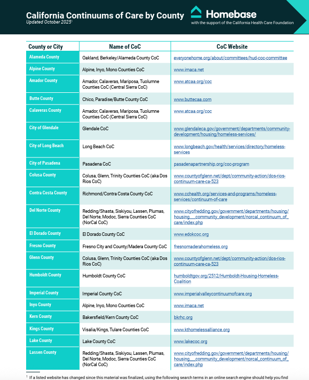 California Continuums of Care by County