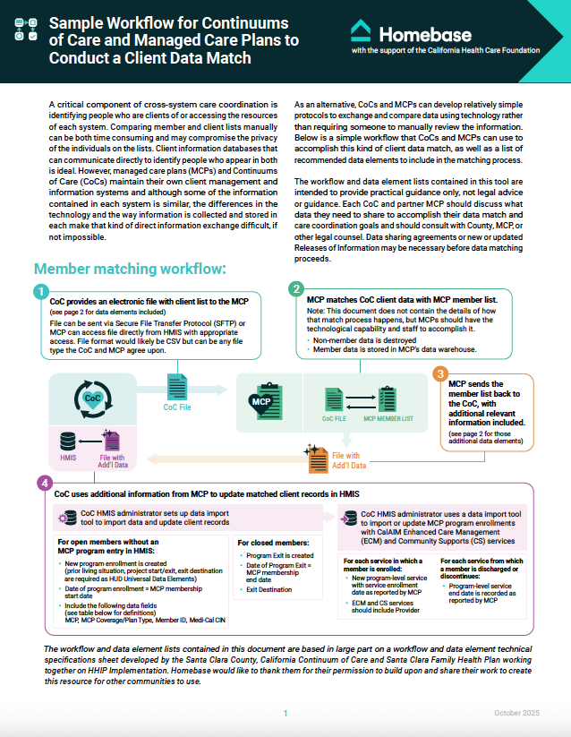 Sample Workflow for Continuums of Care and Managed Care Plans to Conduct a Client Data Match