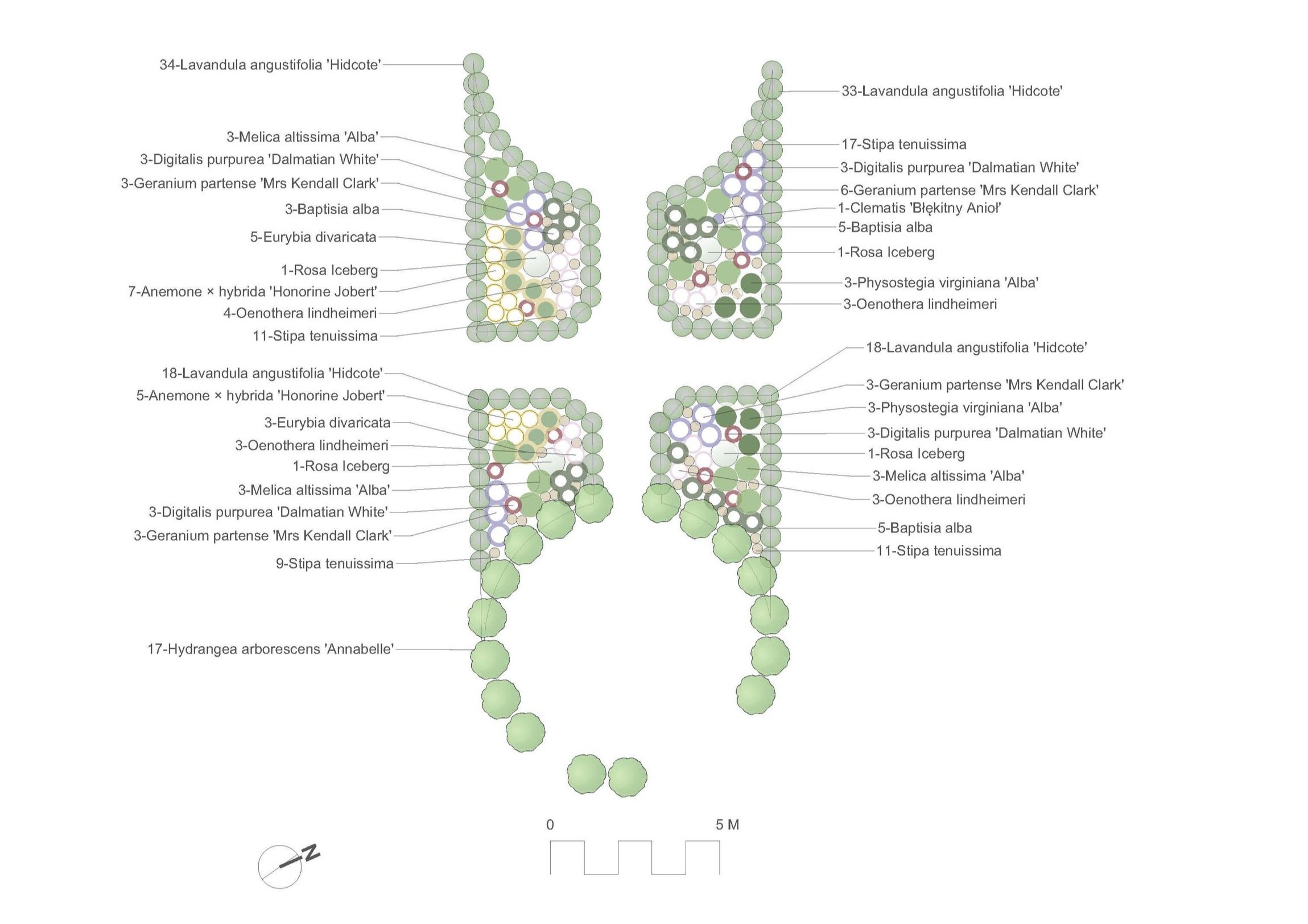 Planting plans