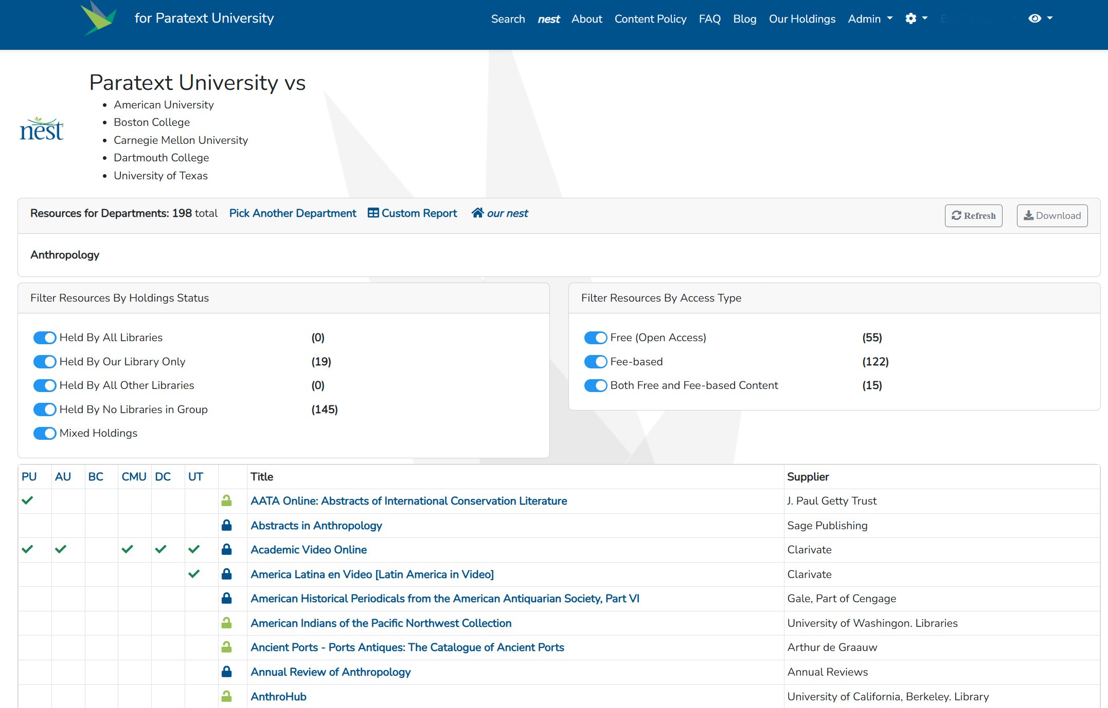 Nest Report Example using nest | Enhance Library Collections — Get Started Today — bird ...