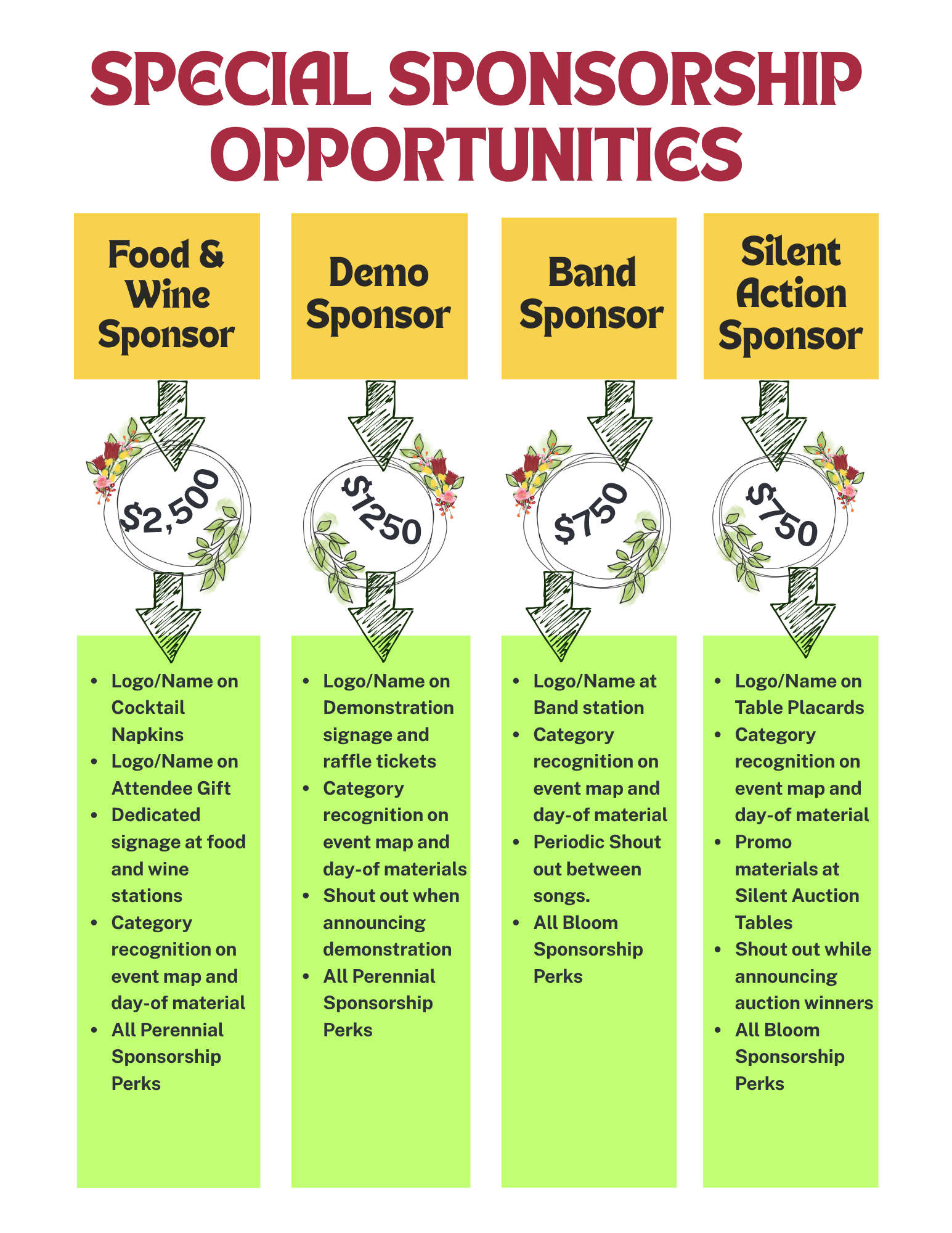 A colorful event sponsorship chart with four categories: Food & Wine Sponsor, Demo Sponsor, Band Sponsor, Silent Action Sponsor. Each category displays associated sponsorship amounts and details for signage, recognition, and promotional materials, decorated with floral and leaf motifs.