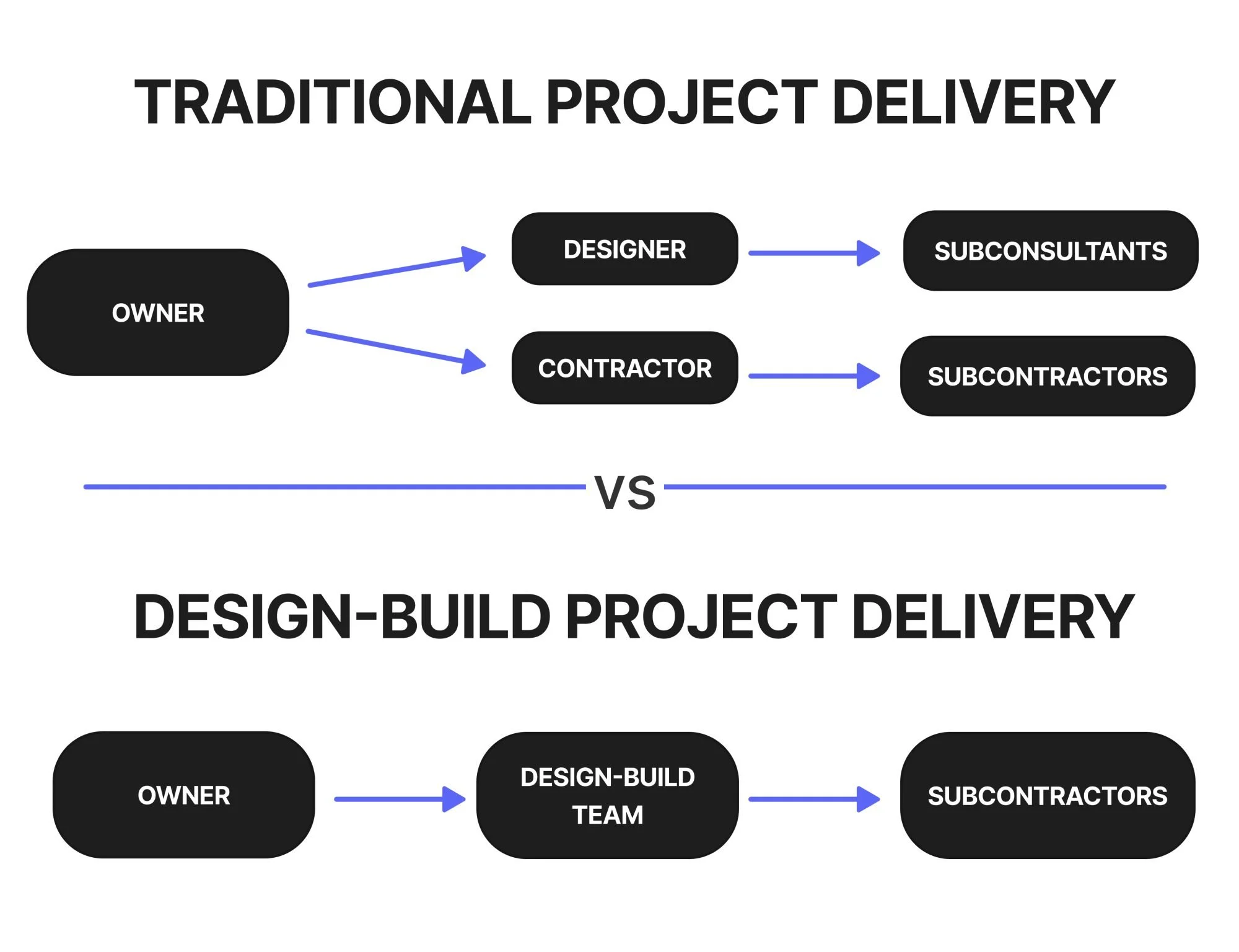 What Does a Design &amp; Build Contractor Actually Do in New Zealand?
