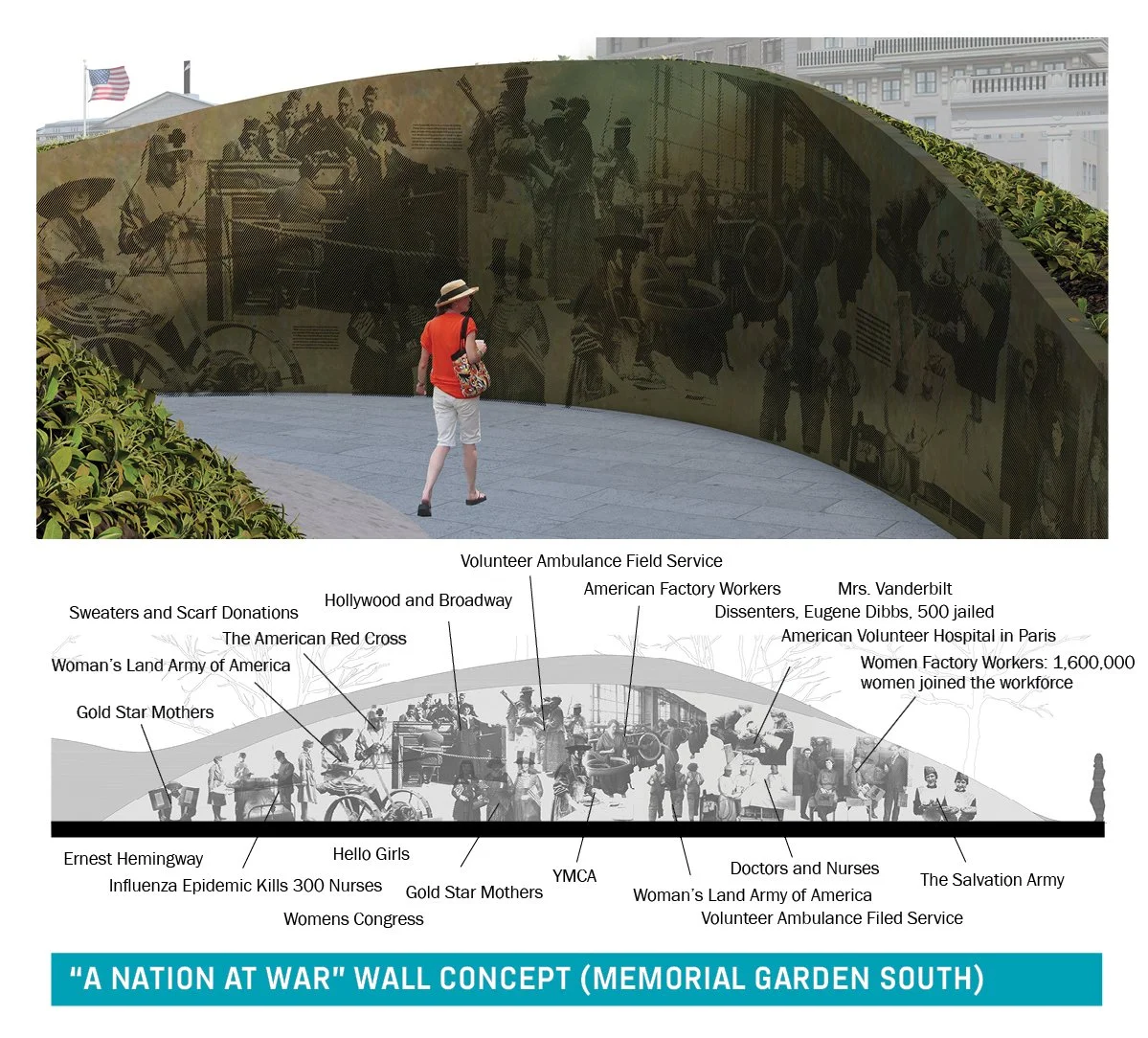 Counts Studio World War 1 A Nation at War Wall.jpg