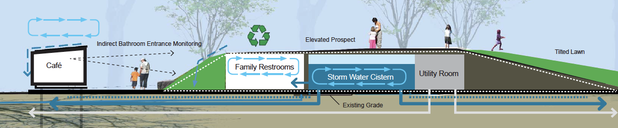 Counts Studio Landform Infrastructure Diagram .png