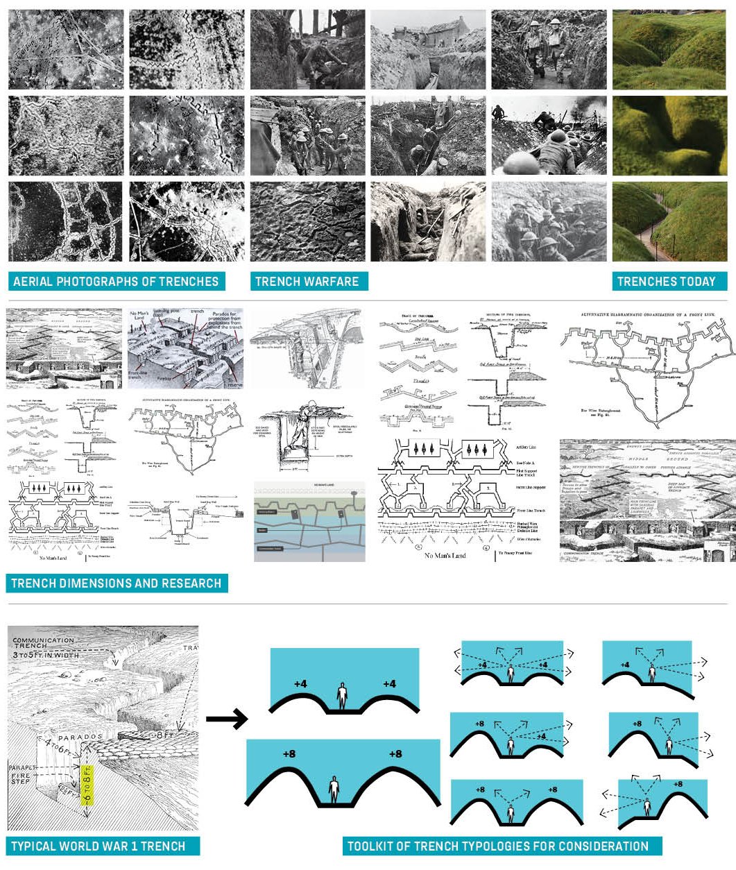 Counts Studio World War 1 Trench Reasearch Diagram Composite.jpg