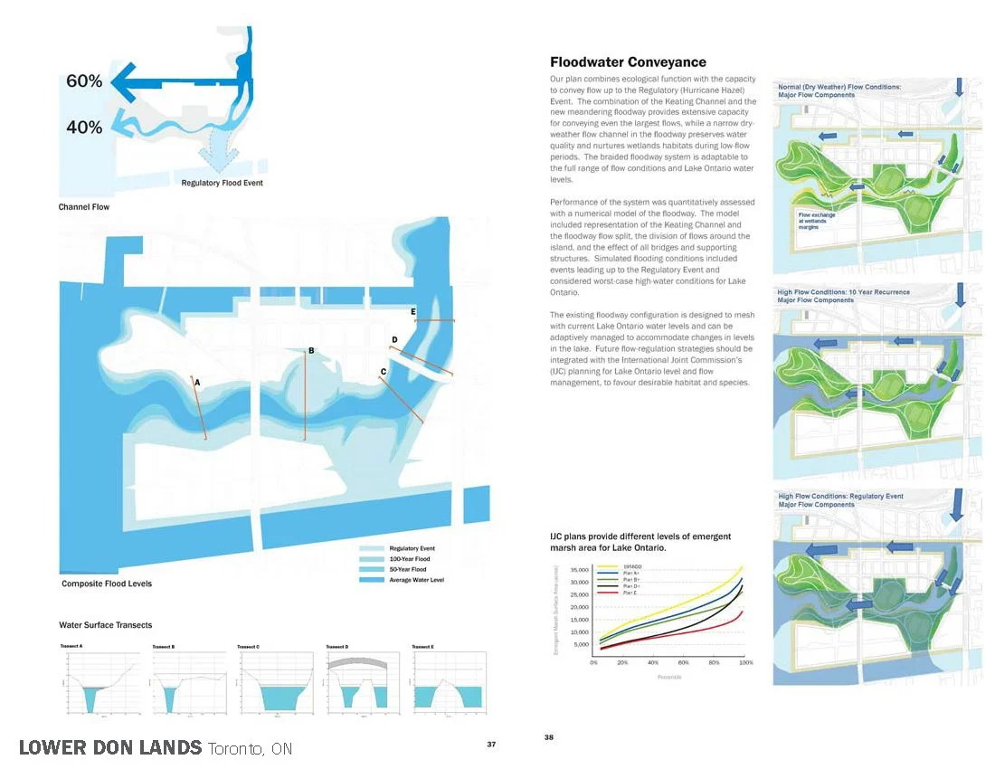 lower don hydrology.jpg