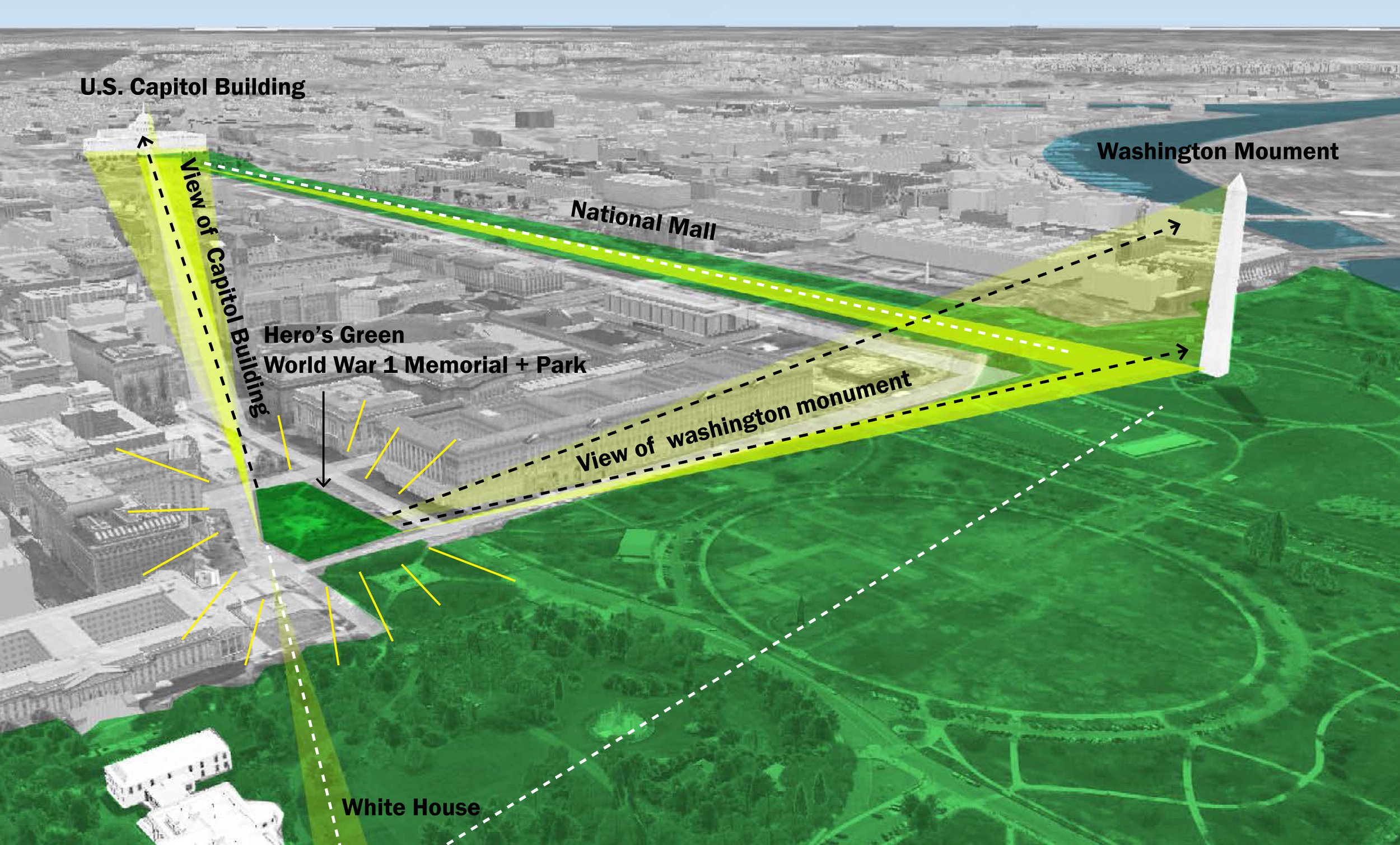 Diagram illustrating the relationship between the World War I site and its viewshed connections to the World War I Memorial, the U.S. Capitol, and the Washington Monument.