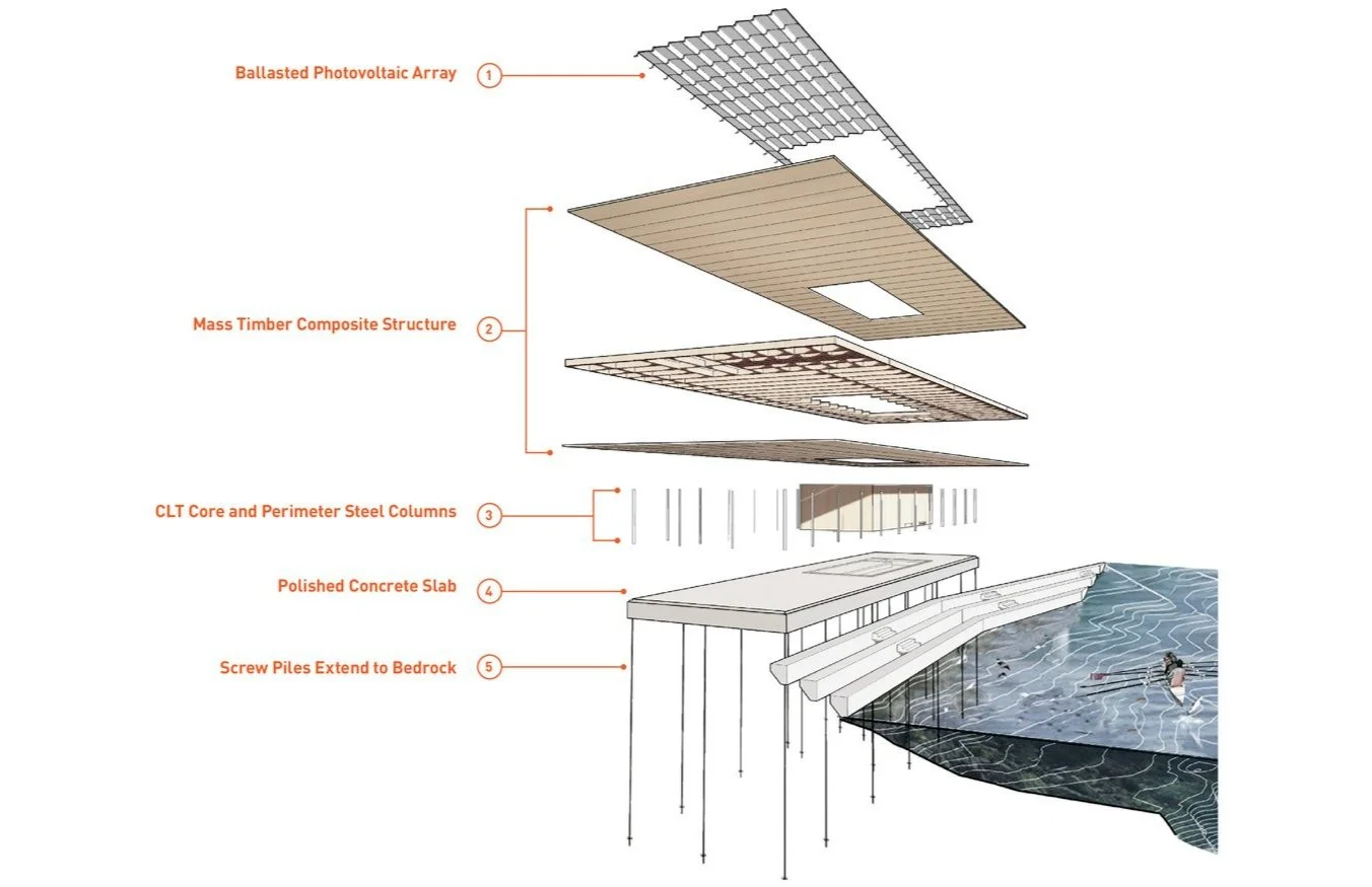 Diagram displaying the layers of the high-performance building envelope
