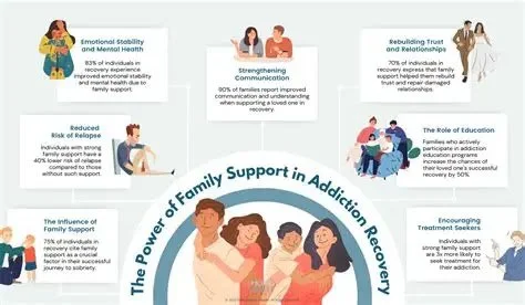 The Power of Family Support in Addition Recovery 