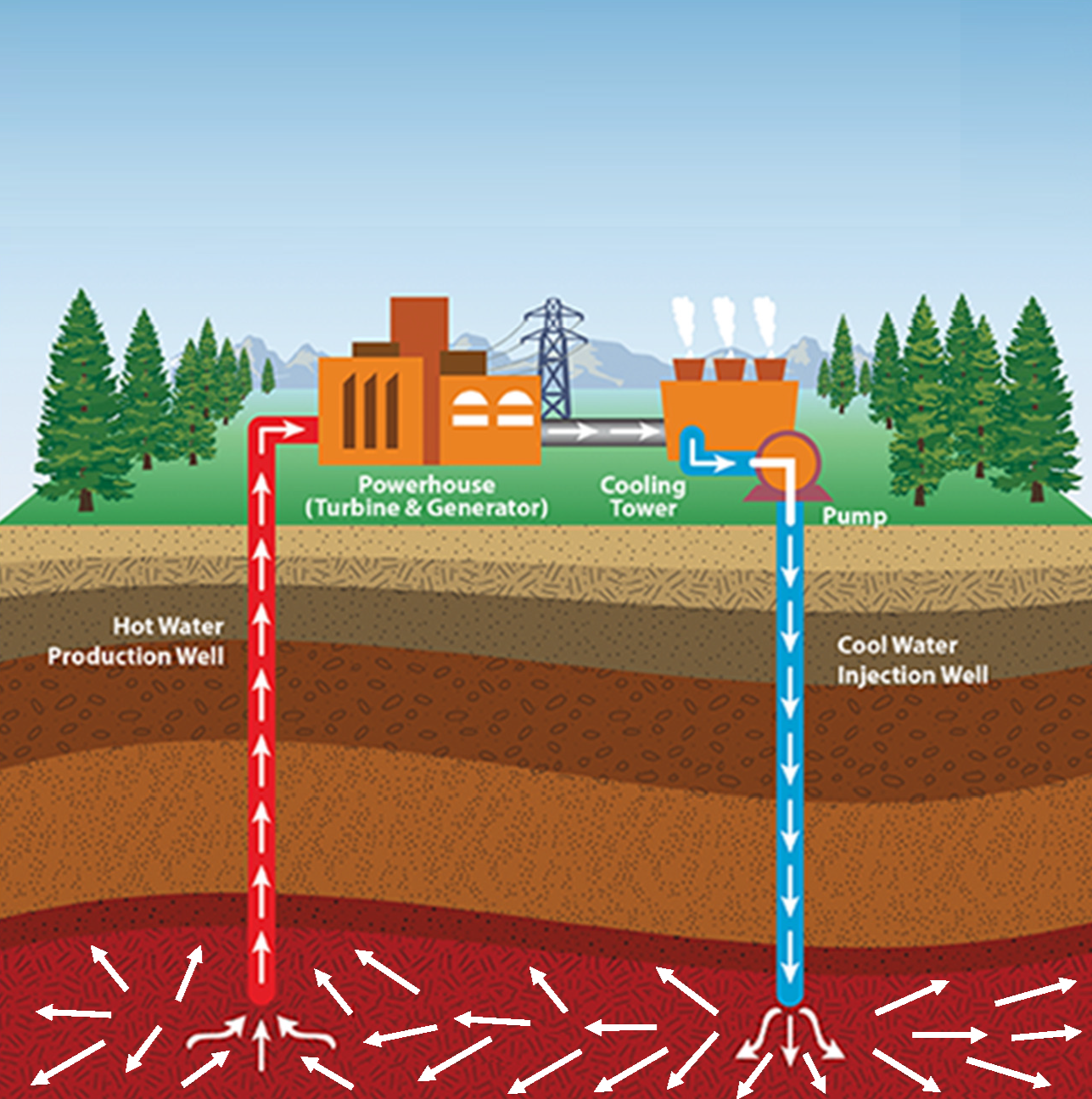 Geothermal Energy - How It Works — Terra Calor