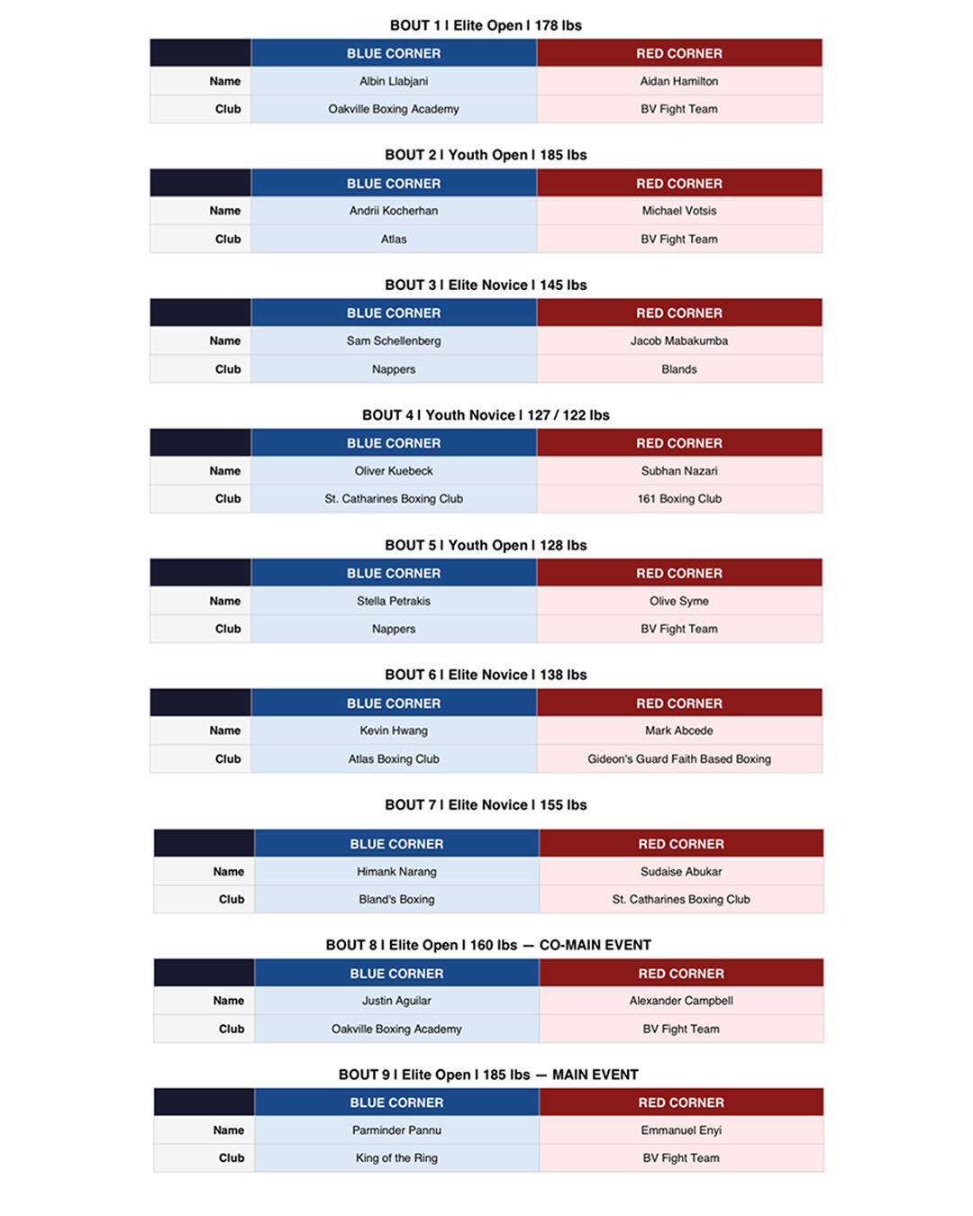 Boxing tournament schedule listing bouts, competitors, and clubs, divided into Blue Corner and Red Corner for various weight classes and event levels.