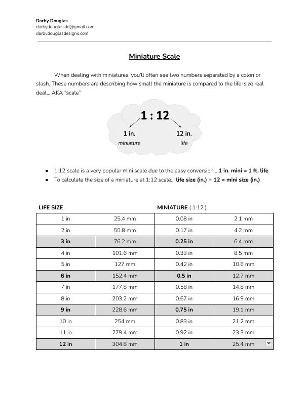 1:12 Miniature Scale Chart