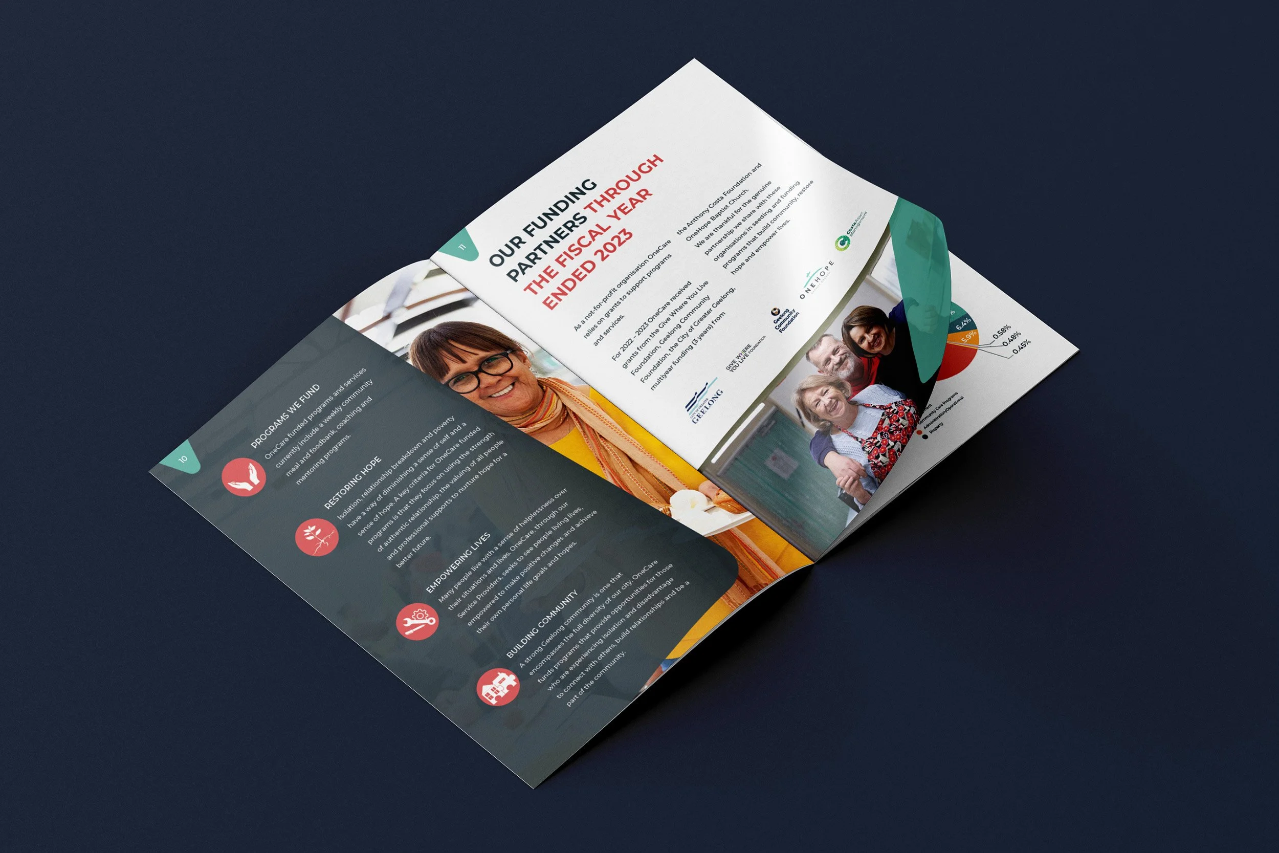 An open annual report for OneHope Community Care.