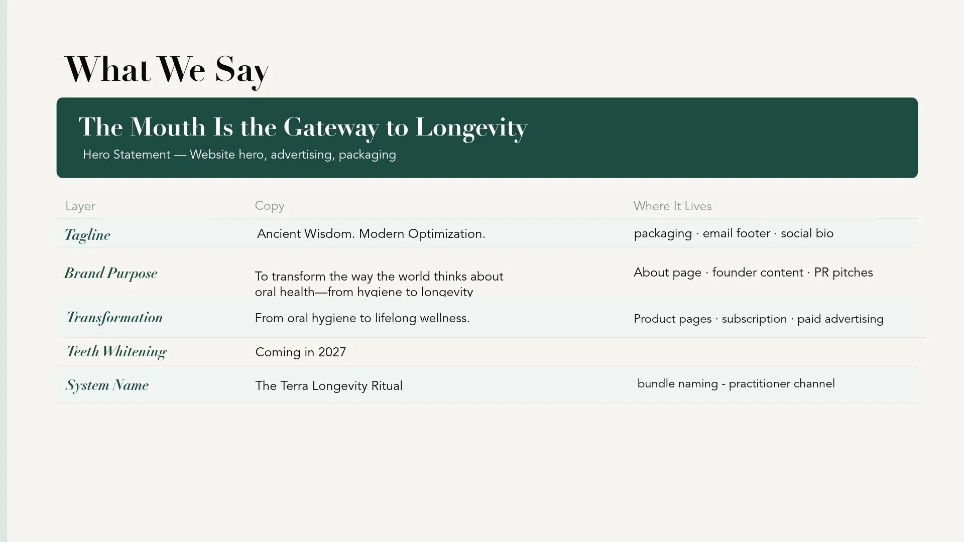 Audited existing brand assets and design history to refine the copy, color palette, and overall brand ethos — then redesigned the manifesto document from the ground up.