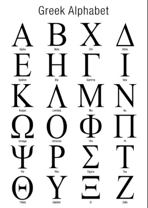 Greek alphabet chart with uppercase and lowercase letters, including Alpha, Beta, Gamma, Delta, Epsilon, Zeta, Eta, Theta, Iota, Kappa, Lambda, Mu, Nu, Xi, Omicron, Pi, Rho, Sigma, Tau, Upsilon, Phi, Chi, Psi, Omega.