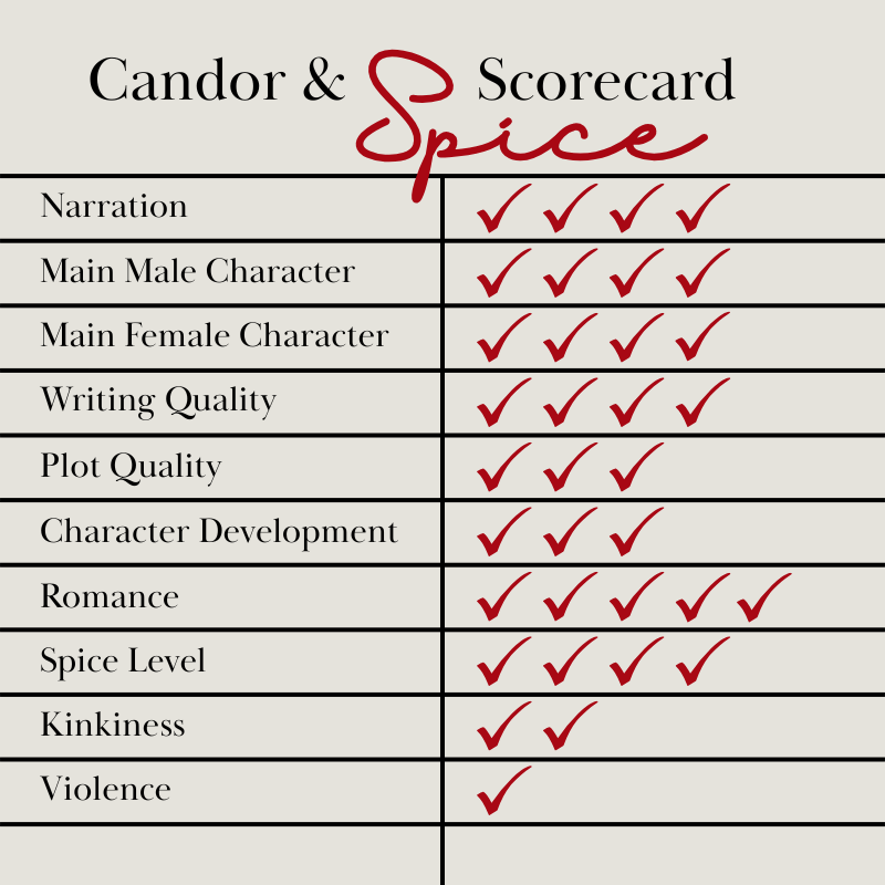 NC Highlands Candor & Spice Scorecard Narration 4 MMC 4 MMF 4