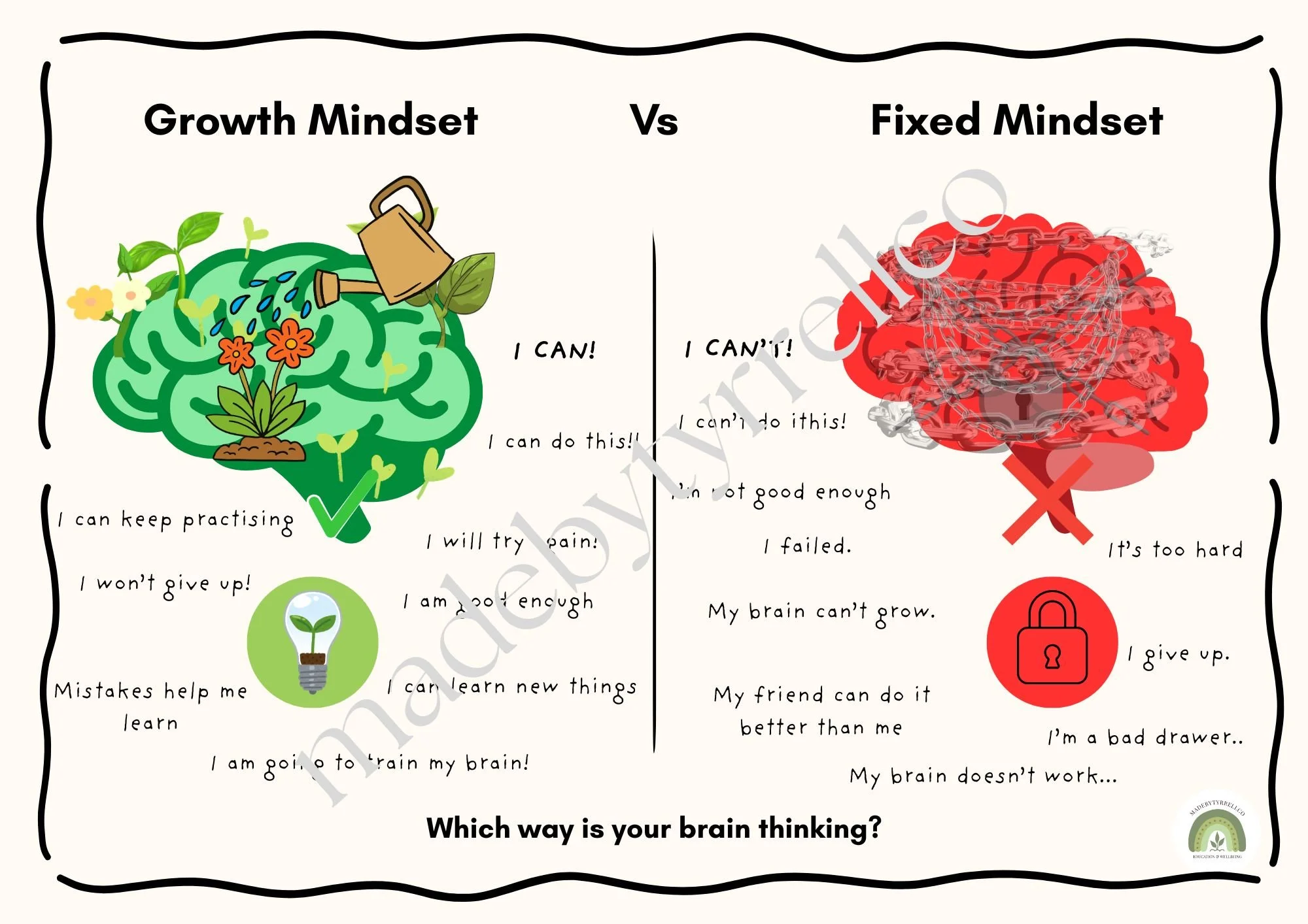 Growth Vs Fixed Mindset Poster