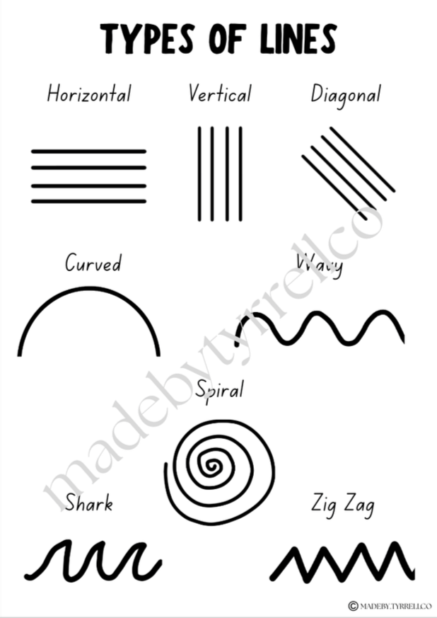 Type of Lines