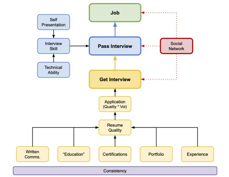 Mastering Cybersecurity Employability in 2025: Applying Josh Madakor’s Framework