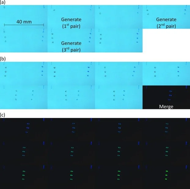 A scientific experiment illustrating the process of molecular generation and merging, with three panels labeled (a), (b), and (c). Panel (a) shows three generated molecular pairs labeled 1st, 2nd, and 3rd, with a scale indicating 40 mm. Panel (b) displays the molecular pairs after merging, with an indication to merge the third pair. Panel (c) shows the final merged molecules in a dark background with colored atoms.