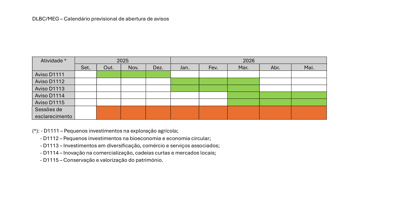 Calendário previsional de abertura de avisos DLBC/MEG