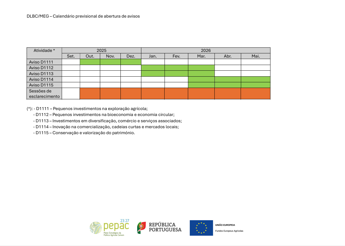 Calendário previsional de abertura de avisos DLBC/MEG