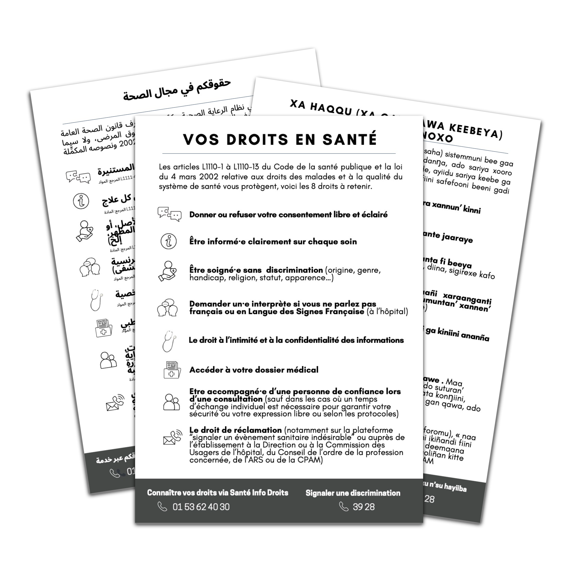 Représentation visuelle des différentes ressources disponibles