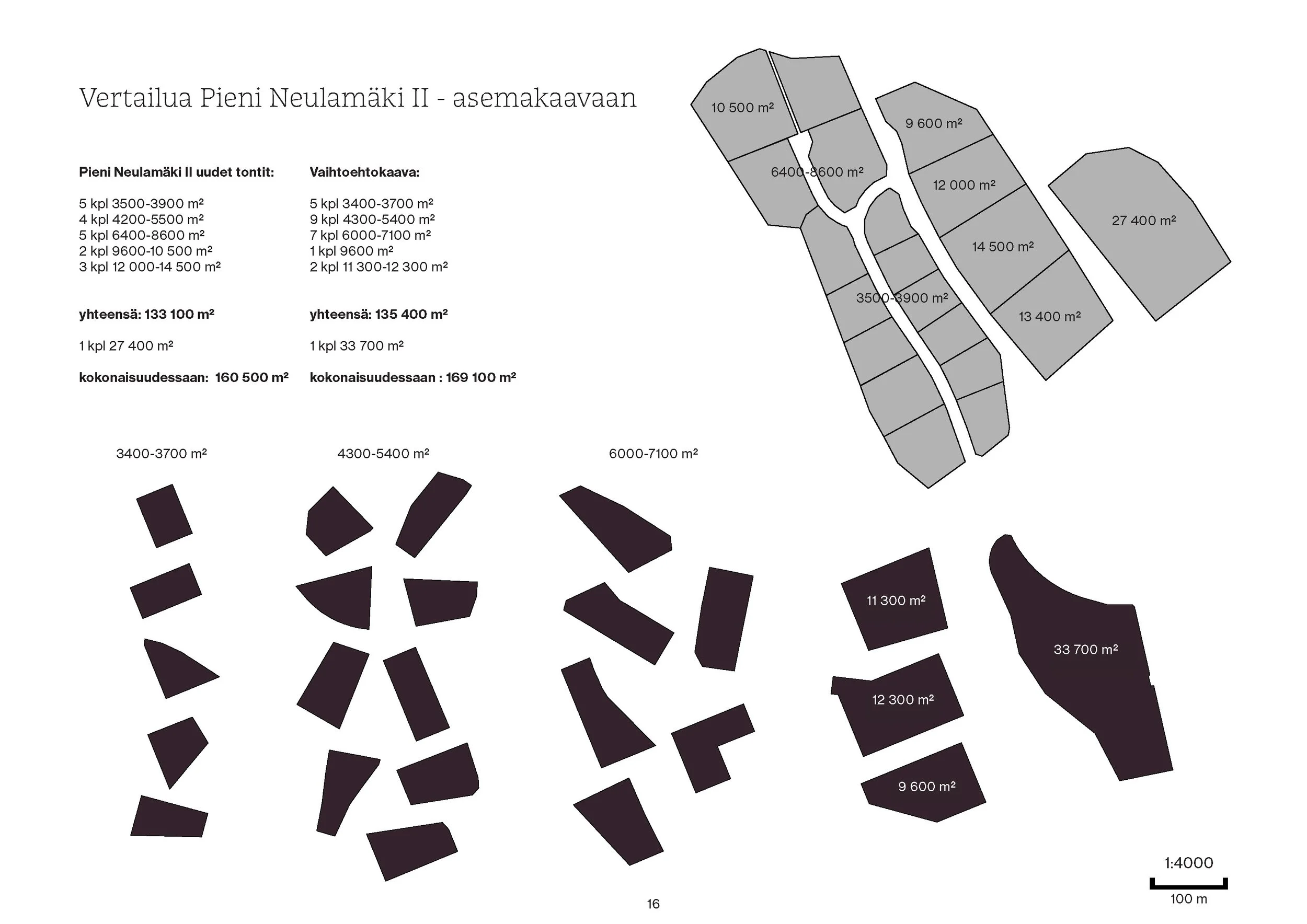 16 260205Pieni-Neulamäki-vaihtoehtokaava 16.jpg