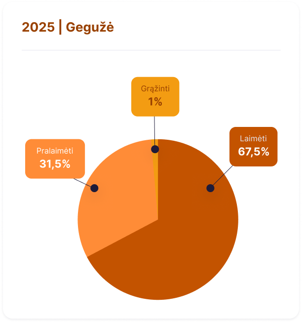 Dailybettingpicks 2025 Geguze.png
